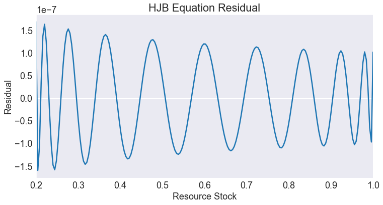 ../../_images/04 Deterministic Renewable Resource Model_18_0.png